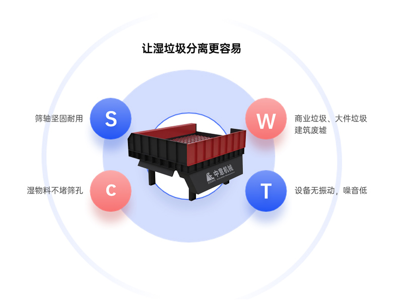 螺旋篩設備優(yōu)勢