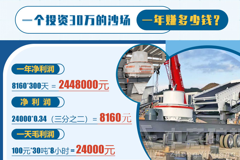 投資砂石骨料，一年能賺多少錢？